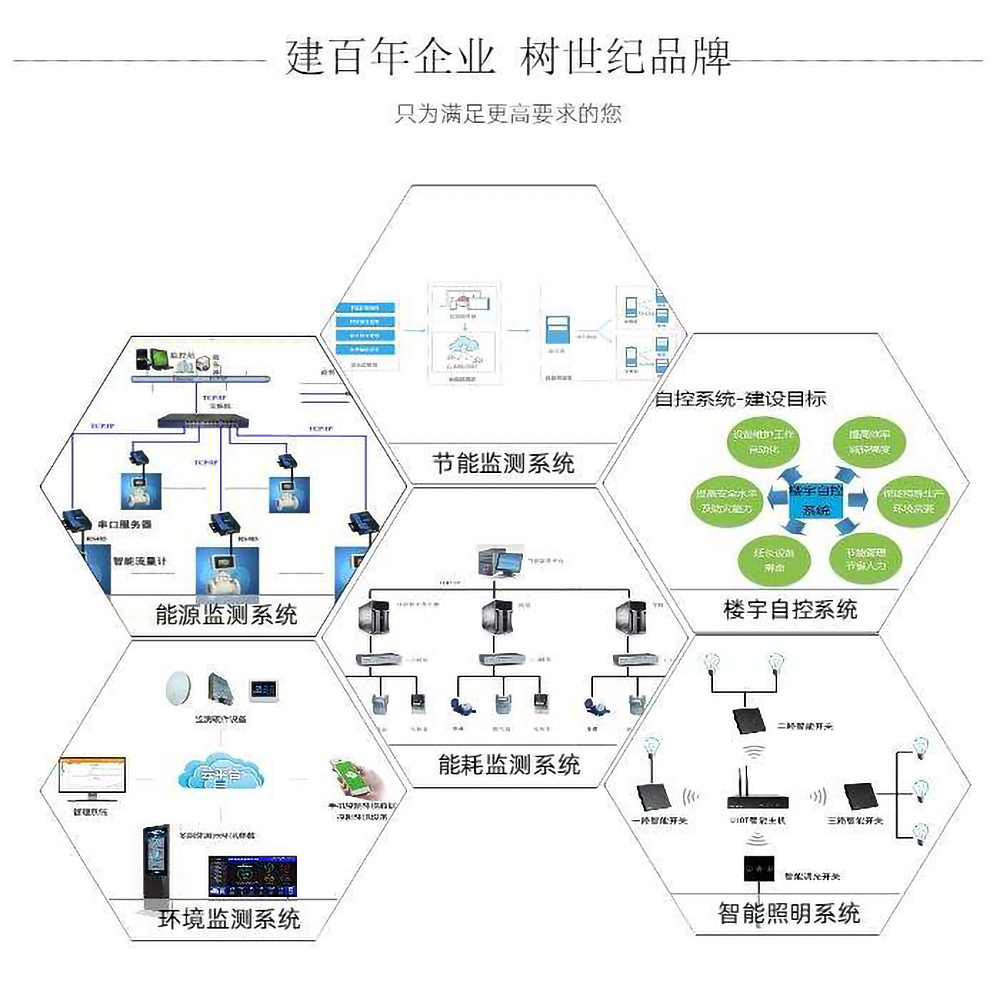 關於樓宇自動化係統需要考慮的事項(下)(圖2) src_http___tzimg3.dns4.cn_heropic_300792_p1_20191023113453_8941_zs.jpg&refer_http___tzimg3.dns4.jpg