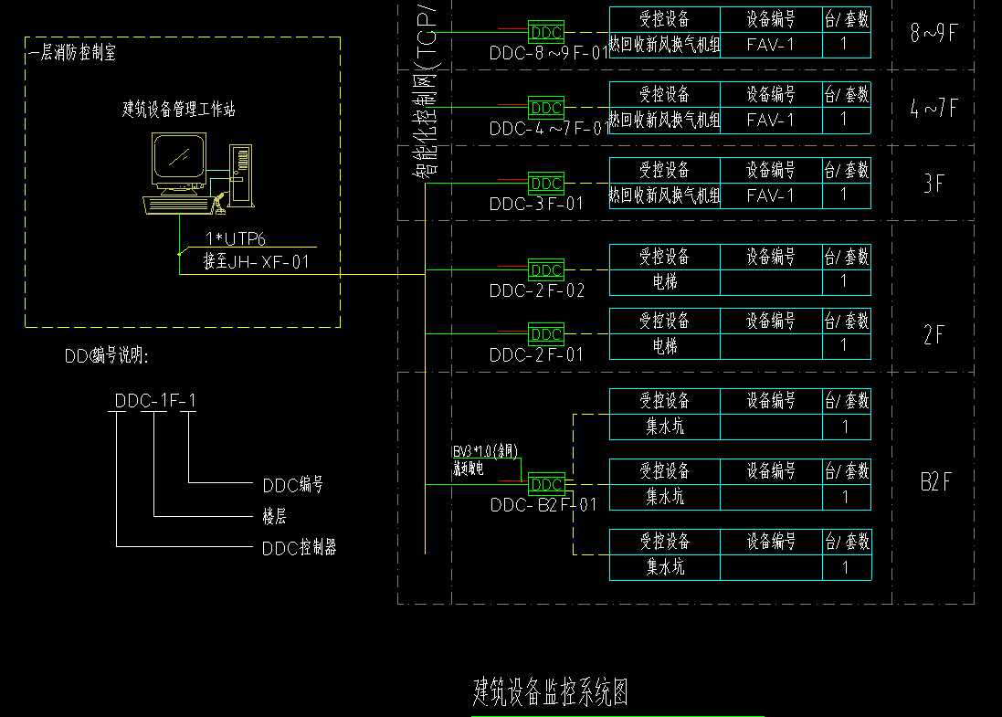 建築設備監控係統原理圖.jpg 建築設備監控係統原理圖.jpg