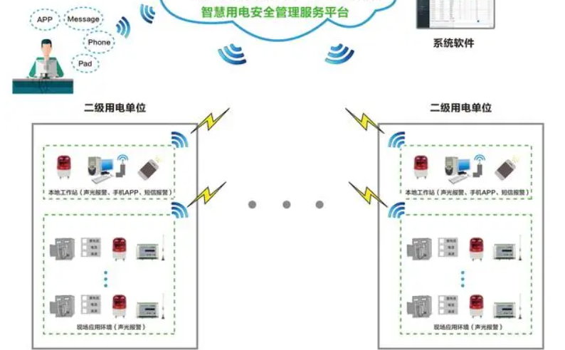 午夜在线影院用電監測管理係統1.jpg
