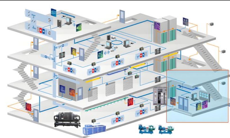國產ba係統廠家(圖1) 樓宇自控係統三維圖.jpg