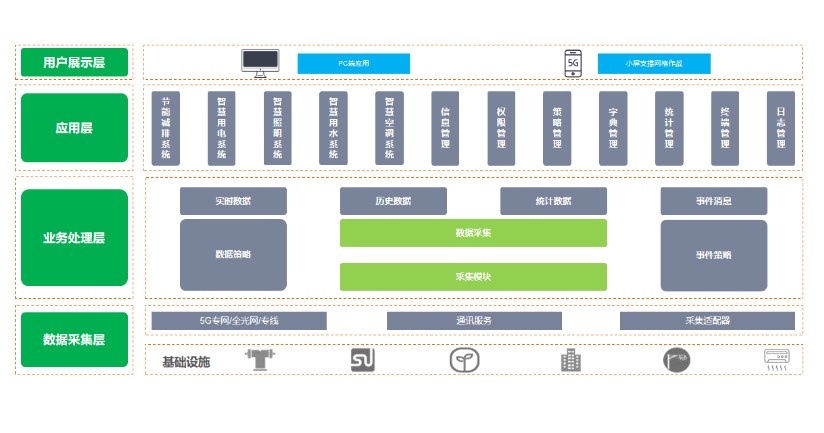 建築物節能監測係統，讓每一棟建築都成為“節能先鋒”(圖2)