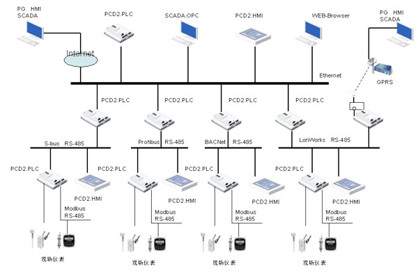 綠色智能建築崛起，樓宇自控越發重要！