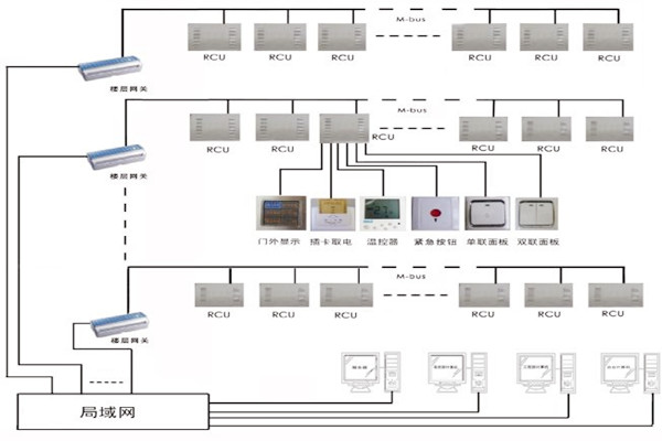 午夜影院网站智能化帶來樓宇自控係統的概念解析！