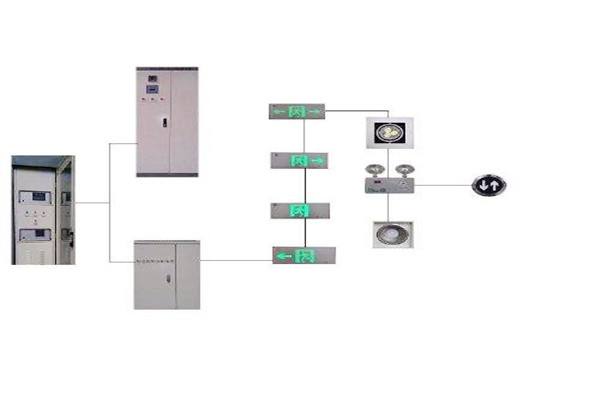 樓宇控製係統與智能照明係統的集成現狀如何？
