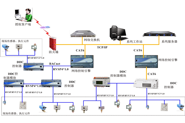消防係統在樓宇控製係統中的應用 消防係統在樓宇控製係統中的應用