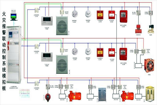 樓宇自動化午夜在线影院消防的應用現狀如何? 樓宇自動化午夜在线影院消防的應用現狀如何?