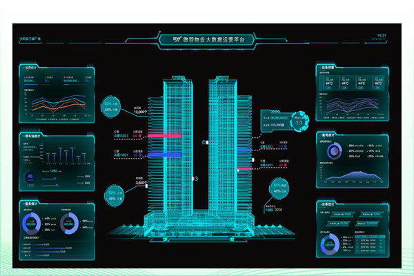 建築能耗形勢嚴峻，樓宇智能化廣受關注！