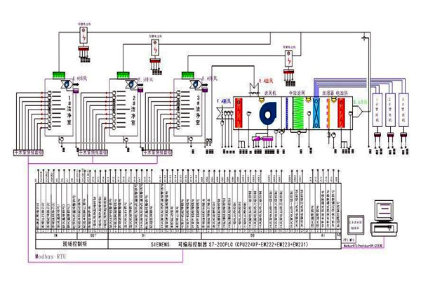 智能樓宇控製係統需要用到哪些關鍵技術？