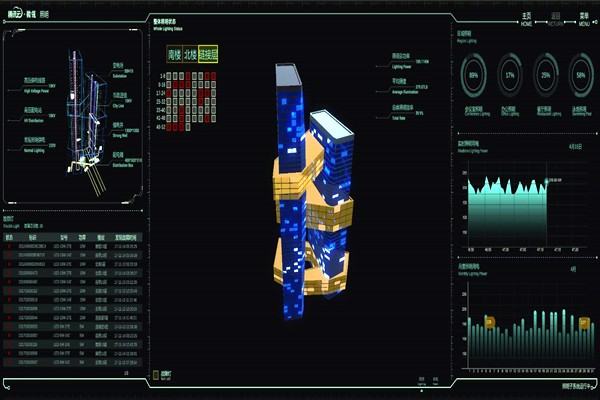 智能樓宇自控係統的起源及國內現狀！