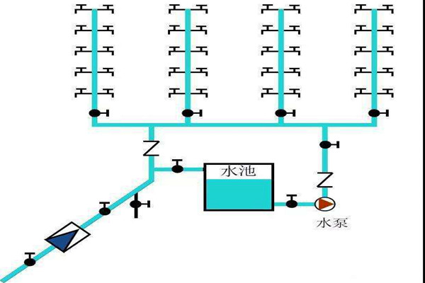 樓宇自控生活給水係統是如何運作的？