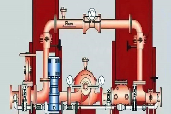 消防給水在樓宇智能化係統中有怎樣的表現呢？