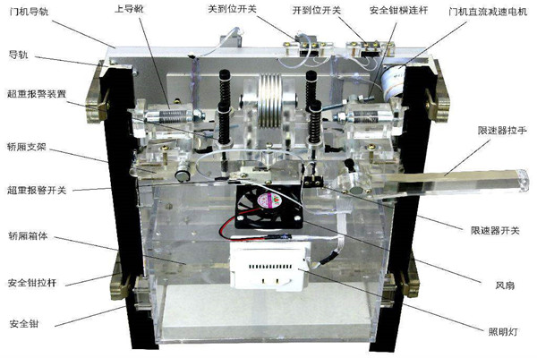 樓宇智能化係統如何在電梯上實現智能控製？