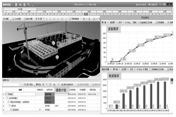 智能樓宇控製係統的模型呈現！