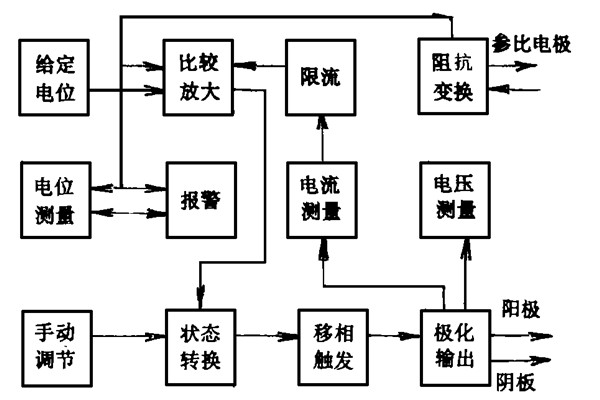 樓宇智能化係統的電位設計和能源消耗策略(圖1) 樓宇智能化係統的電位設計和能源消耗策略(圖1)