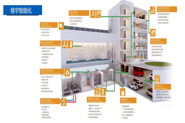 樓宇控製係統的設計實操！
