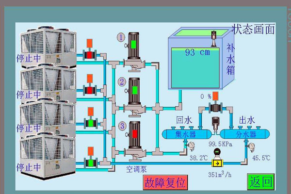 智能樓宇控製係統先進在哪裏？