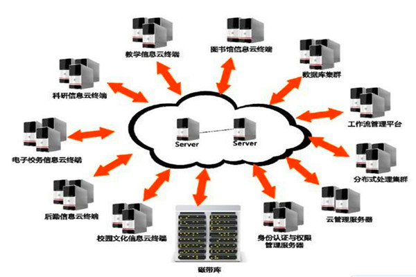 樓宇自動化係統的設計如何實現經濟性？