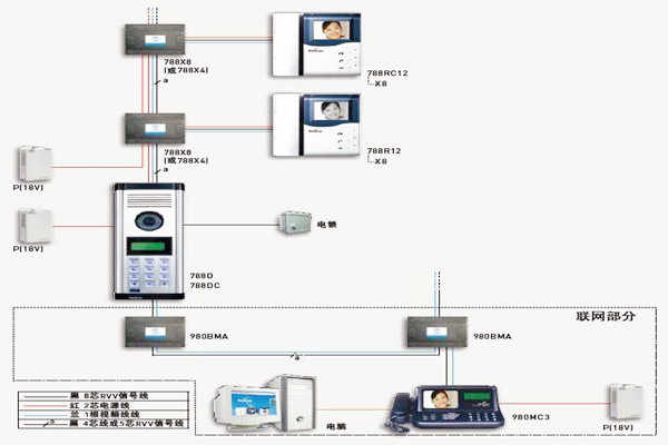 樓宇自控如何保證通訊係統的及時有效性？