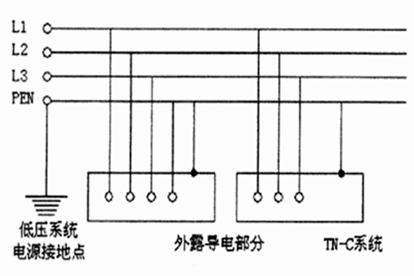 TN-C-S係統用於智能樓宇自控係統合適嗎？