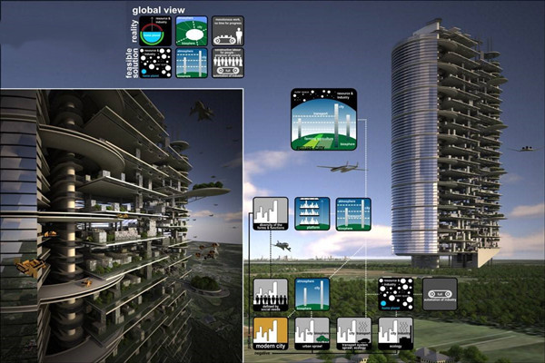 當下智能樓宇控製係統的影響力！