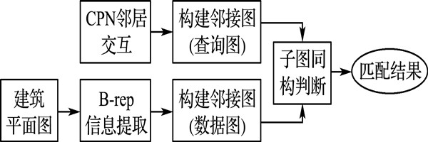 樓宇智能化係統節點拓撲匹配的總體思路 樓宇智能化係統節點拓撲匹配的總體思路