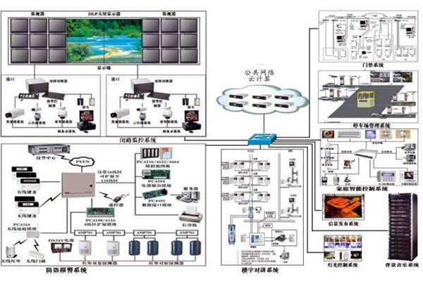 當下智能樓宇控製係統的空間管理進程！