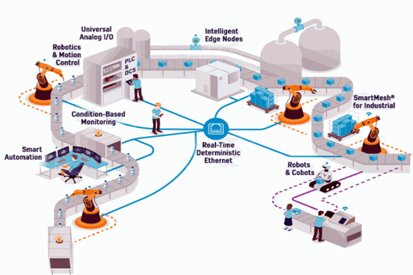 OPC技術，智能樓宇自控係統的進化媒介！