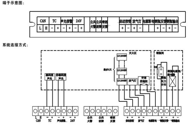智能樓宇控製係統如何采用硬接點方式？