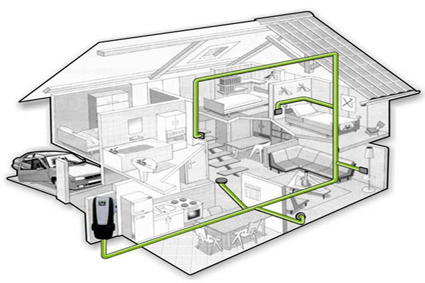 中央吸塵係統的集成化特點！