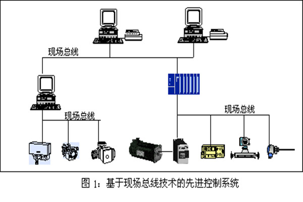 樓宇智能化係統現場控製總線的實踐！
