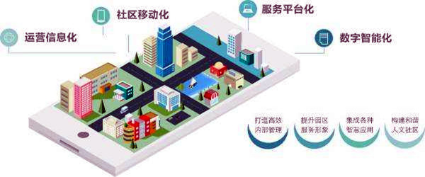 樓宇智能化係統的革新具備哪些優勢？