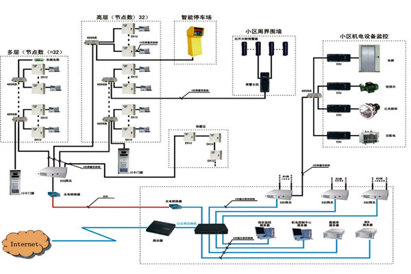 樓宇自動化係統如何檢測智能化工程故障？