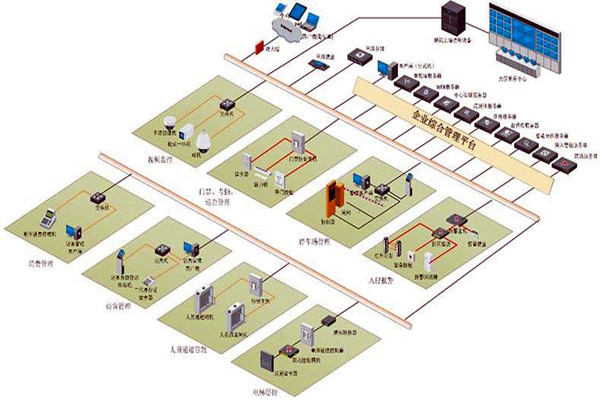 樓宇控製係統六大層次的集成設計！