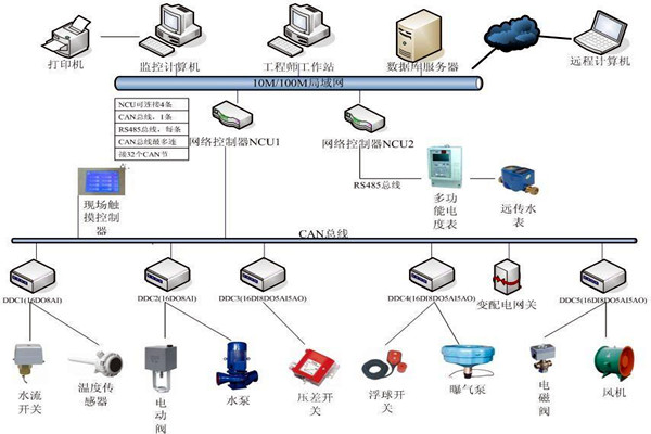 劉賓雁認為：樓宇自控技術能整合信息，提高效率！