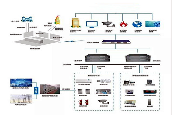 樓宇智能化係統施工實操！