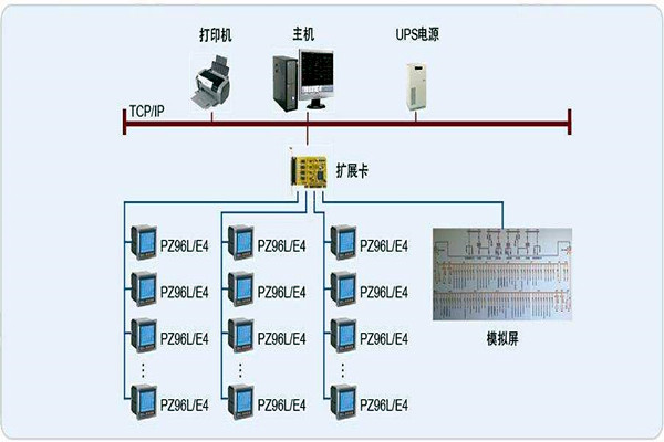 變配電監控係統整體操作模塊的規劃方案！