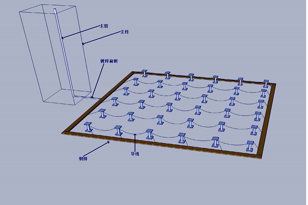 機房防雷接地樓宇智能化的體現！