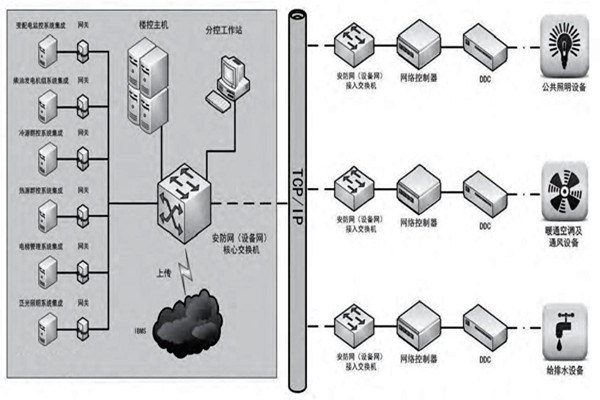趙振晌帶您走進樓宇控製係統的精彩世界！