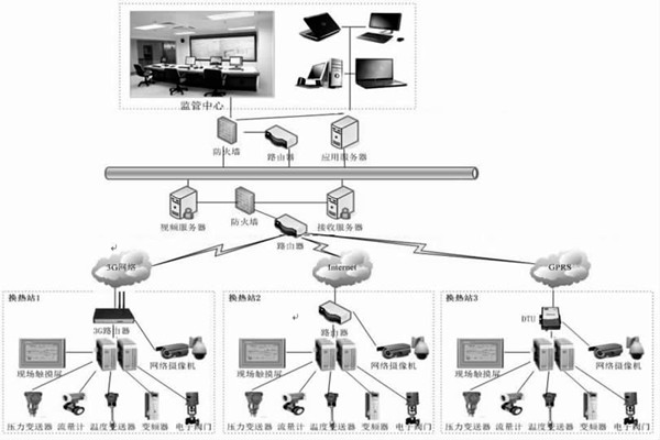監控中心在熱網監控中有何作用？石文宏來解答！