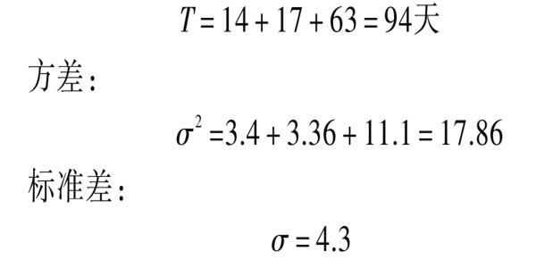樓宇自控係統項目智能化設計進度控製！