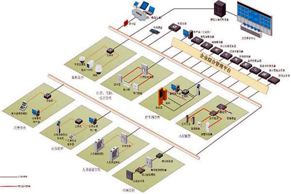樓宇控製係統實施對牆體質量的影響！