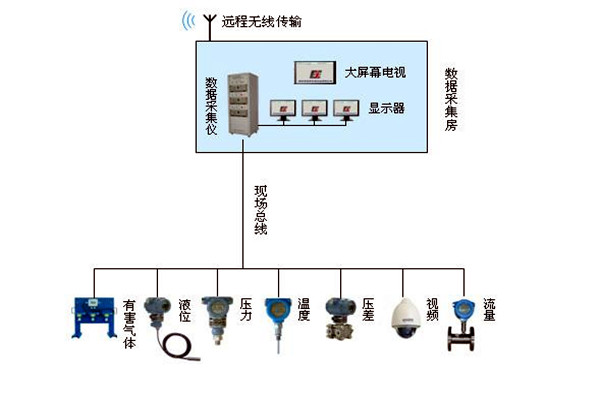 金格植論樓宇自動化係統現場總線技術的運用！