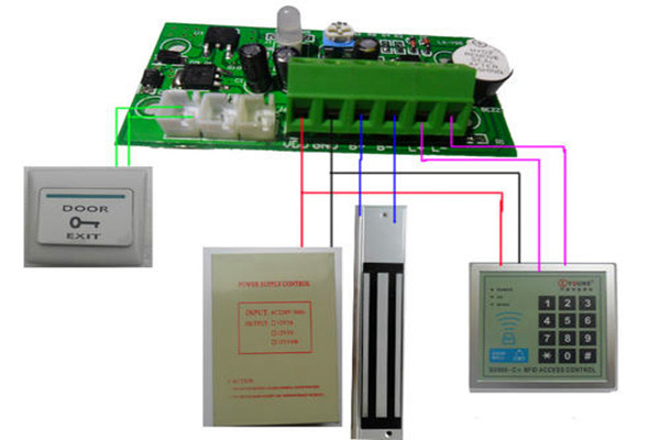 樓宇自控係統的“自控”體現在哪些方麵？