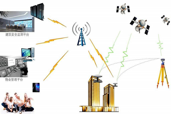 智能樓宇控製係統的節能減排需要物聯網！