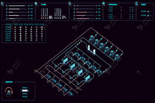 樓宇自控係統項目龐大，需要具備哪些特點？