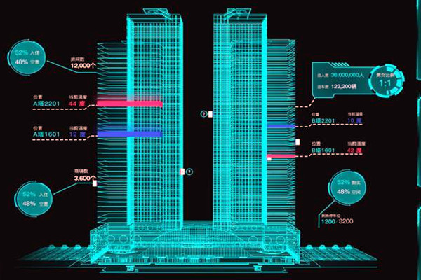 智能樓宇控製係統有哪些特點？