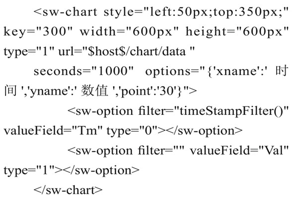 智能樓宇控製係統組態庫的實現過程！