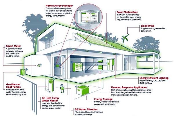 樓宇智能化係統的集成技術與智能控製！