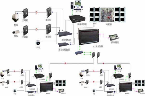 智能樓宇控製係統如何實現智能管理和安全維護？