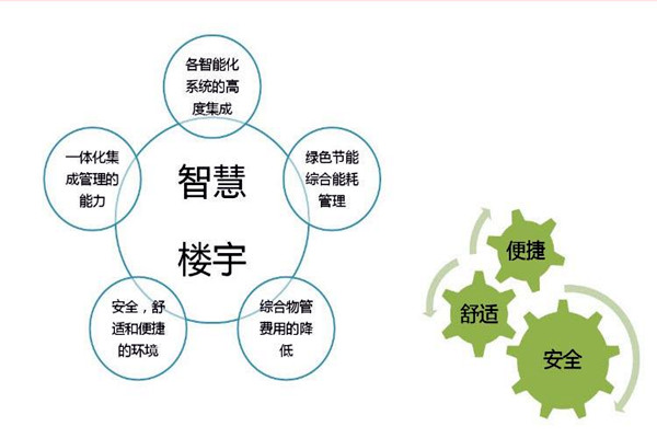 智能樓宇自控係統檢測公司的選擇！